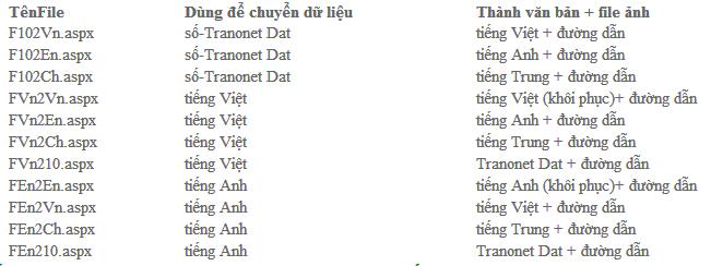 Hướng dẫn cách lấy dữ liệu